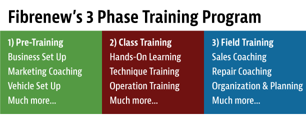 Fibrenew Training, Products, Support & Technology