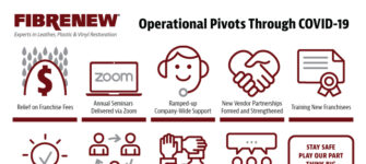 Fibrenew&#8217;s Key Pivots Through COVID-19