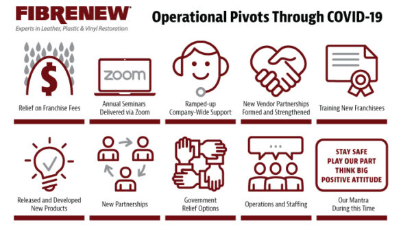 Fibrenew's Key Pivots Through COVID-19