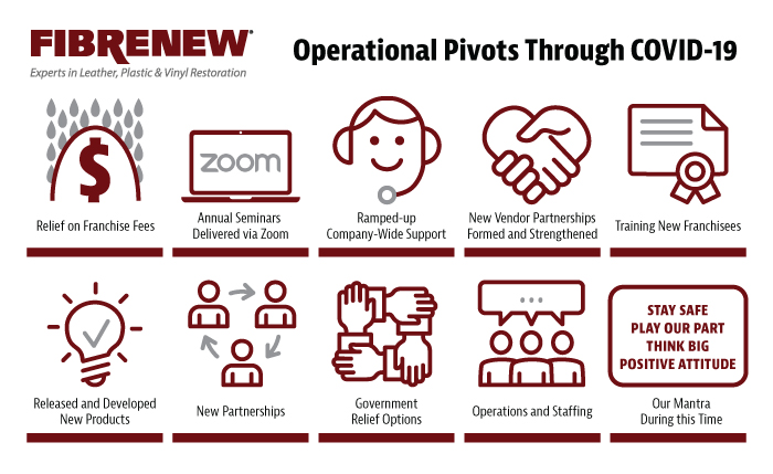 Fibrenew's Operational Pivots Through COVID-19