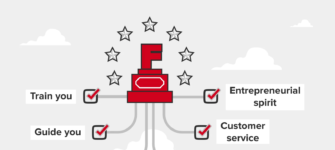 120 Second Overview of Fibrenew Franchising (Video)