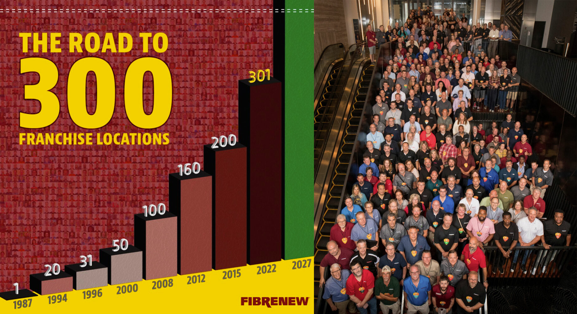 Growing Together: Attracting the Right People to Join the Business ...