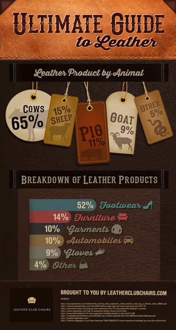 guide-to-leather1